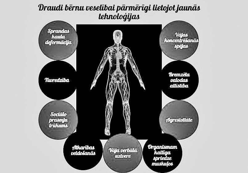 Autors: infografika: Anastasija Miteniece