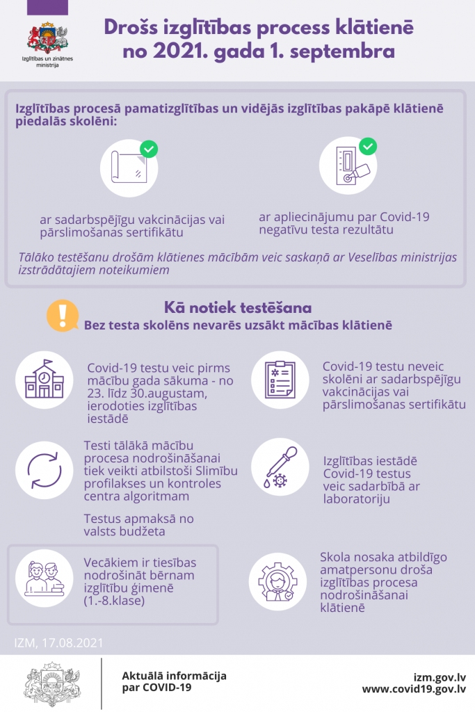 Avots: Izglītības un zinātnes ministrija