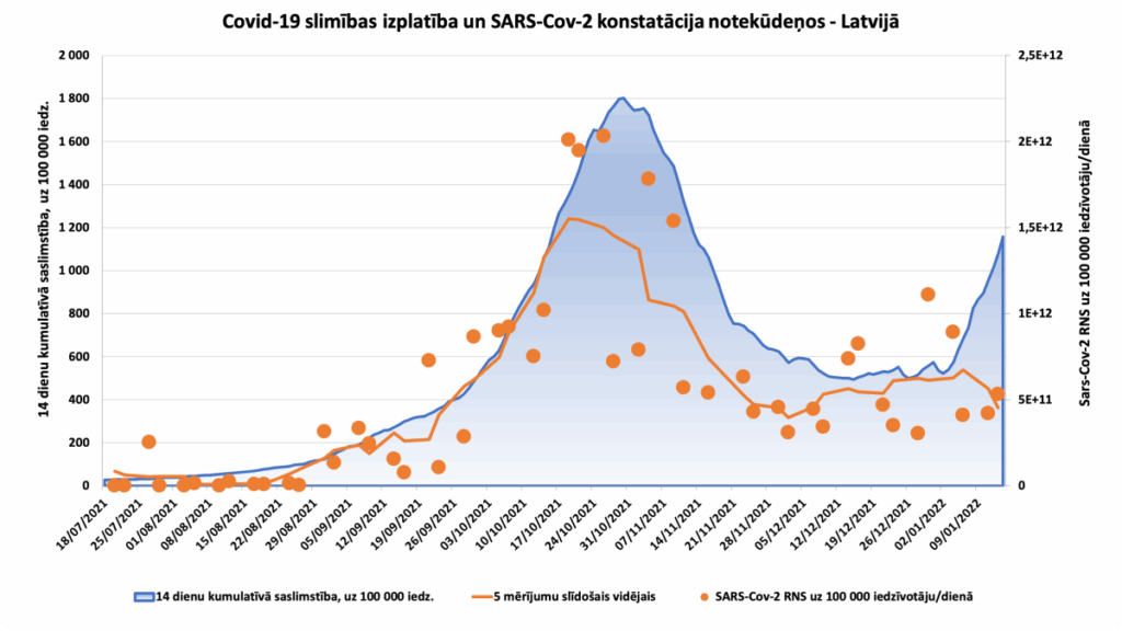 Situācijas atspoguļojums uz 2022.gada 13.janvāri
Autors: Avots: bior.lv