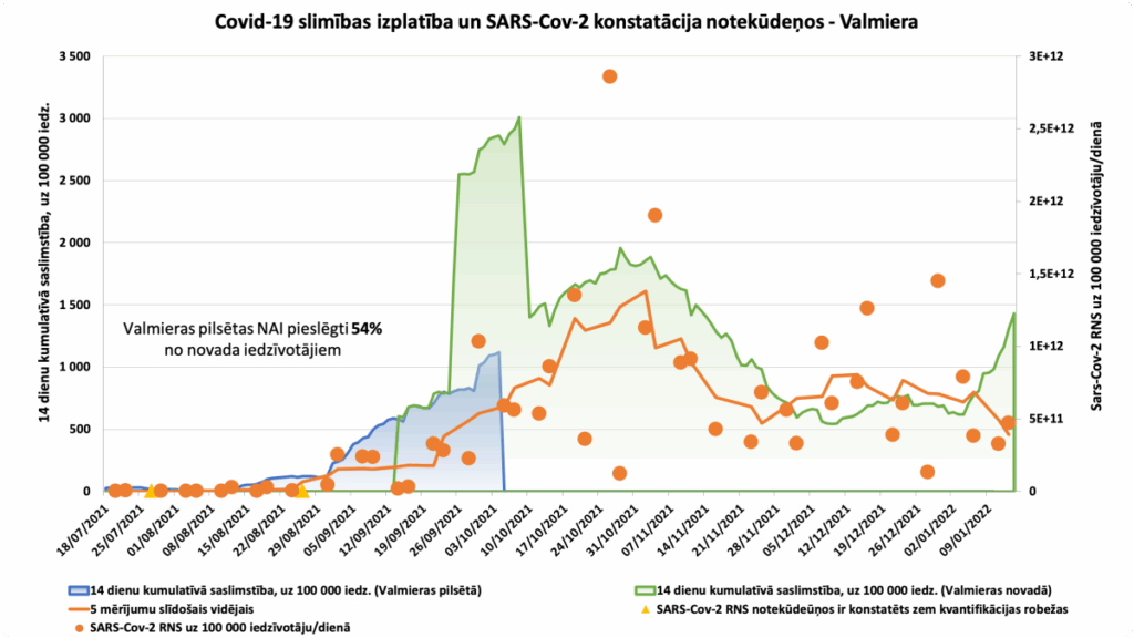Situācijas atspoguļojums uz 2022.gada 13.janvāri
Autors: Avots: bior.lv
