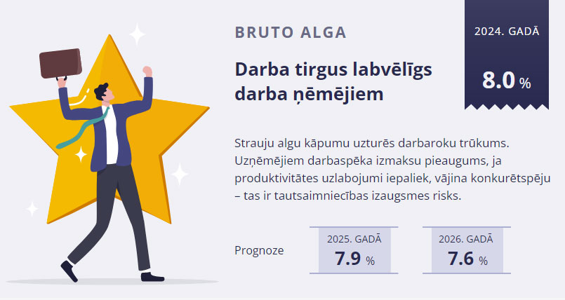 Infogrammas – Latvijas banka