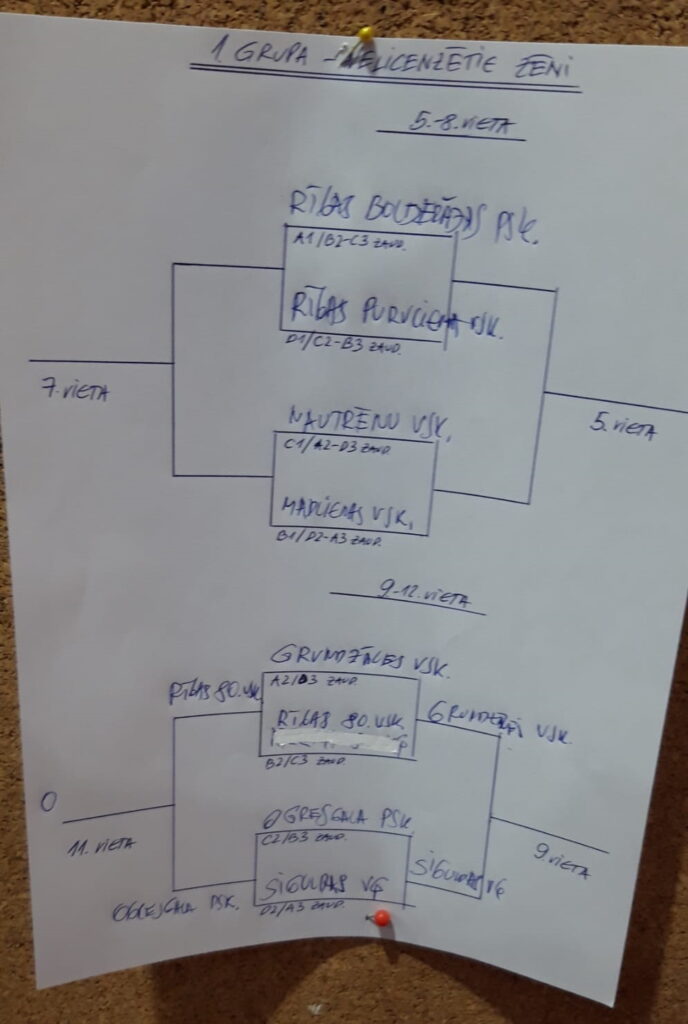 Autors: Foto: No personīgā arhīva